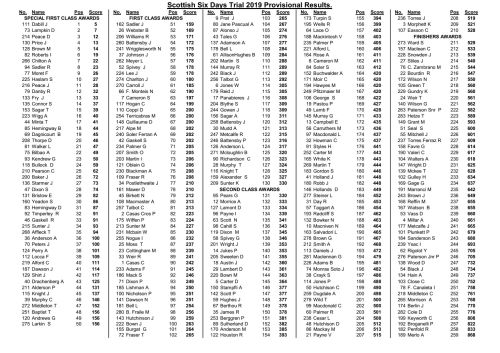 Provisional Final Results